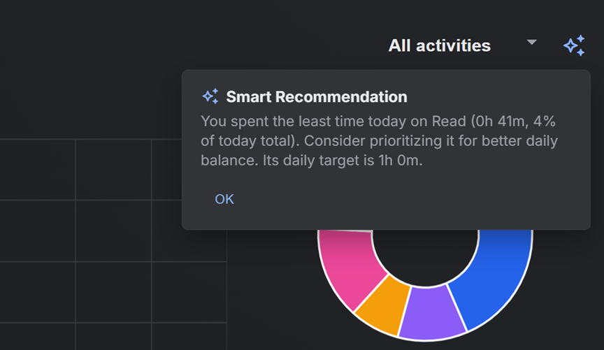 Tiho web portal daily recommendations